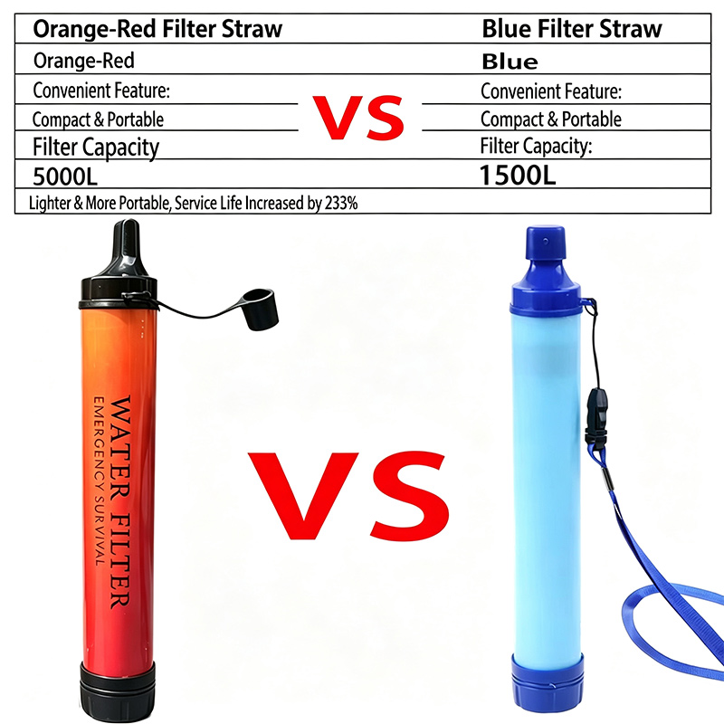 Paille filtrante de survie d'u - Water Filter Straw avis et prix